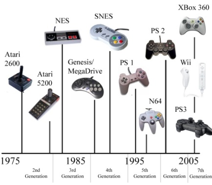 console_timeline1